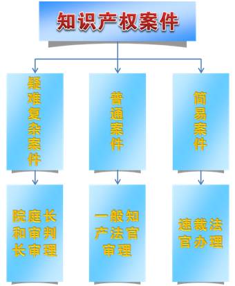 2016年深圳法院知识产权司法保护白皮书及十大知识产权典型案例