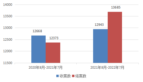 上海市浦东新区人民法院文创版权司法保护新进展审判白皮书（附典型案例介绍）