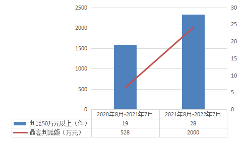 上海市浦东新区人民法院文创版权司法保护新进展审判白皮书（附典型案例介绍）